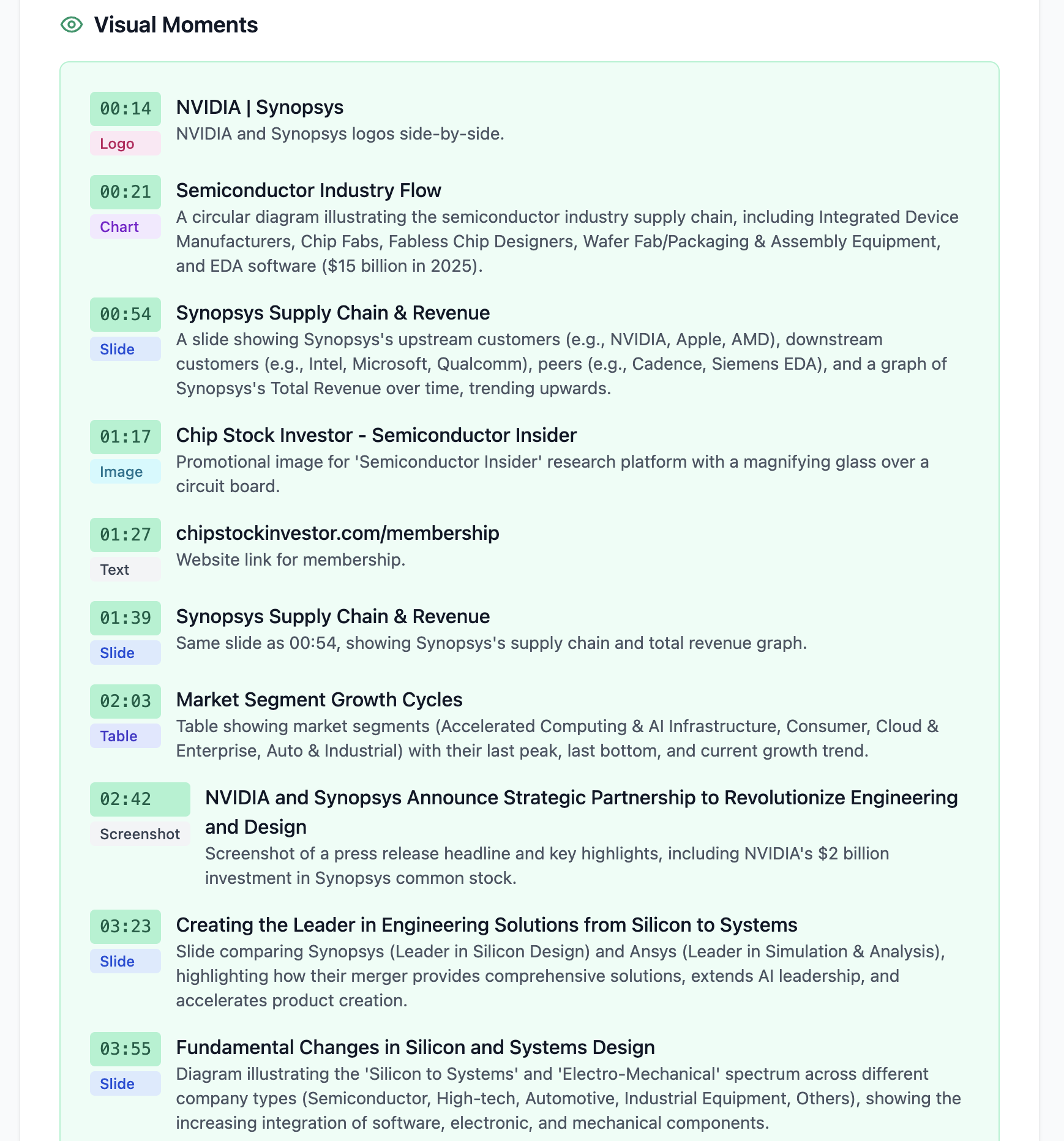 YouTube Visual Moments